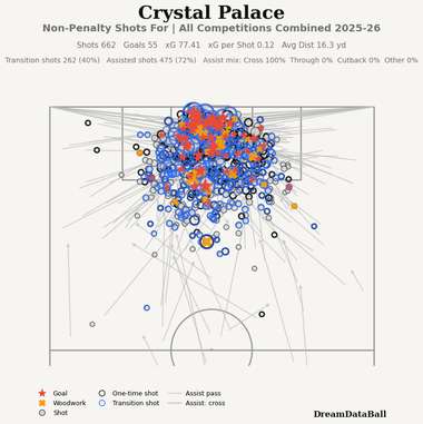 Crystal Palace