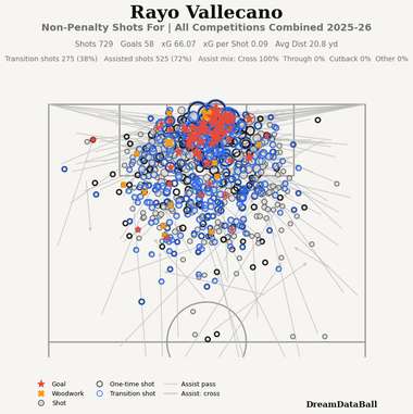 Rayo Vallecano